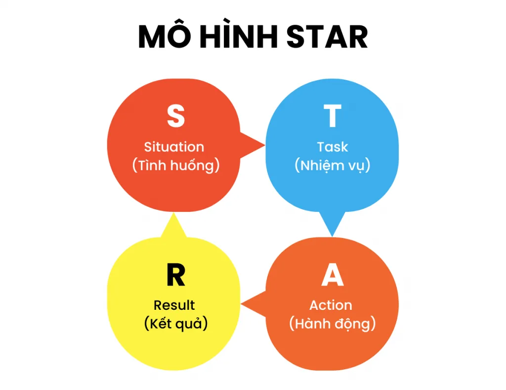 Xây dựng cấu trúc bài luận hợp lý và hiệu quả