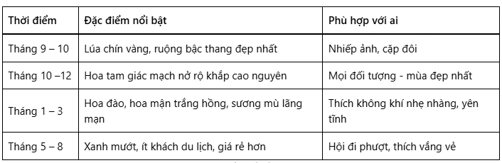 Thời điểm lý tưởng để du lịch Yên Minh