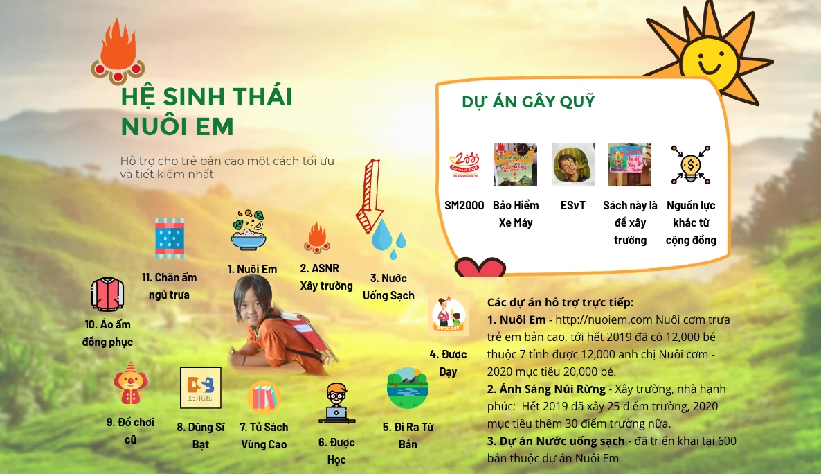 "Nuôi em" là một dự án xã hội đầy tính nhân văn, tập trung vào việc cải thiện tình trạng dinh dưỡng cho trẻ em vùng cao Việt Nam
