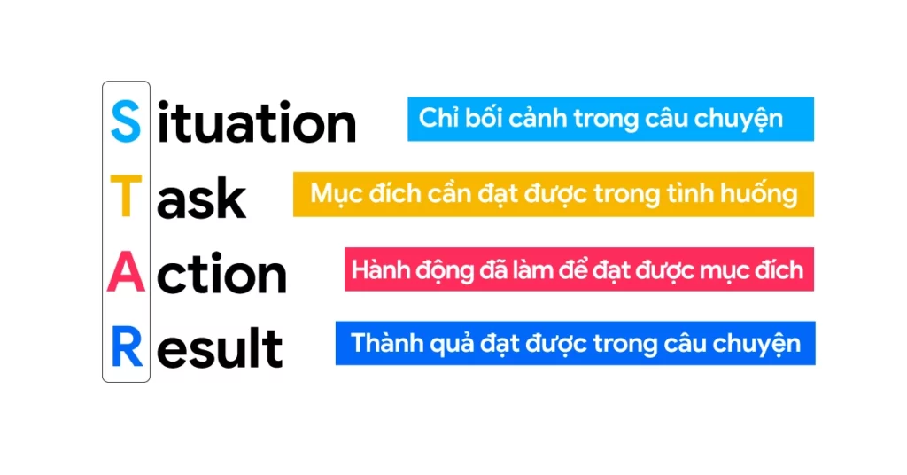 Đây là một phương pháp giúp bạn miêu tả một hoạt động hay kỹ năng của mình