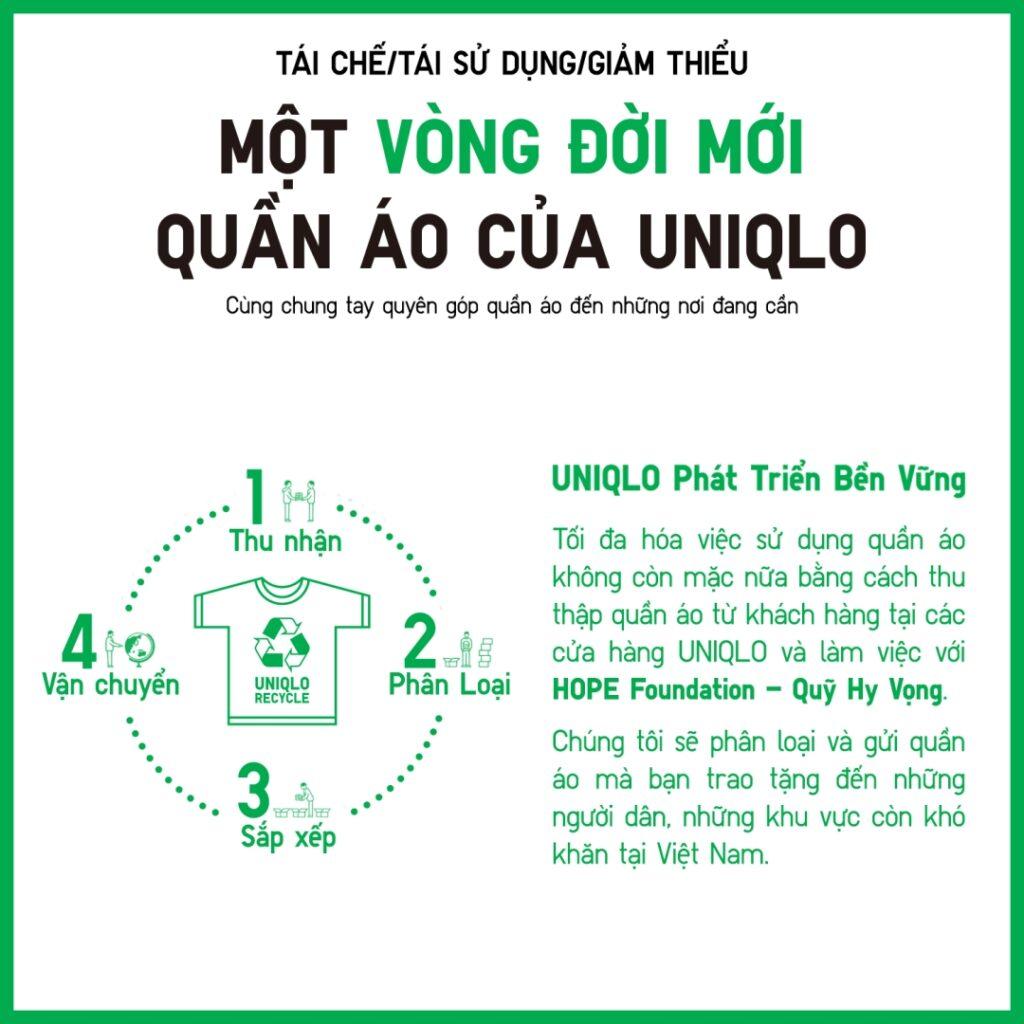 RE.UNIQLO hoạt động dựa trên một quy trình khép kín, từ thu gom đến tái chế và tái sử dụng